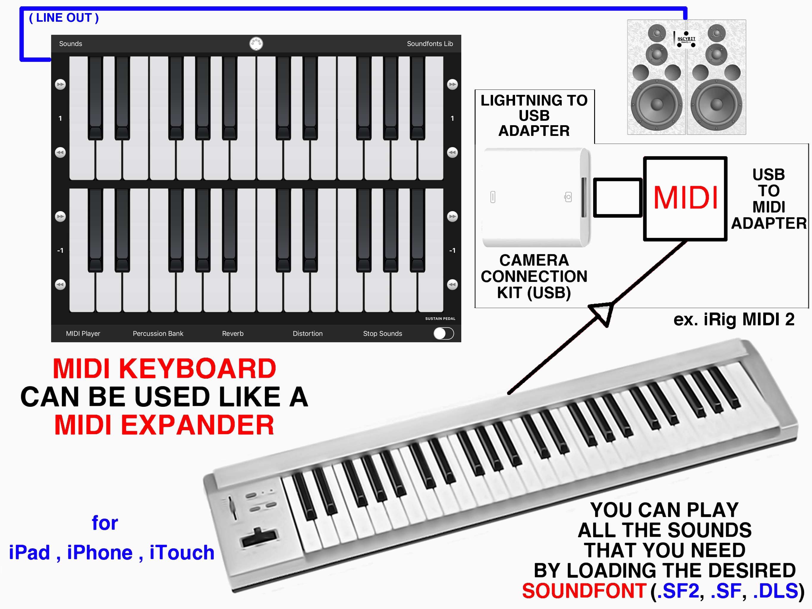 connecting midi keyboard to ipad
